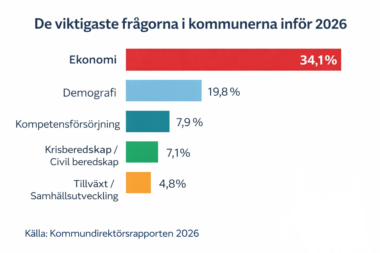 När ekonomin pressas blir organisationen avgörande